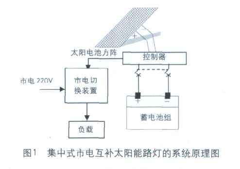 互补太阳能路灯