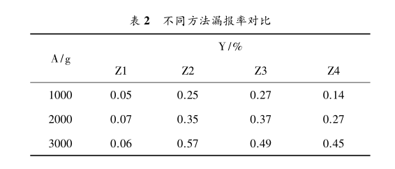 交通标志牌检测