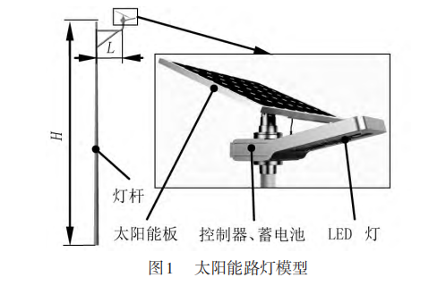 太阳能路灯模型.png